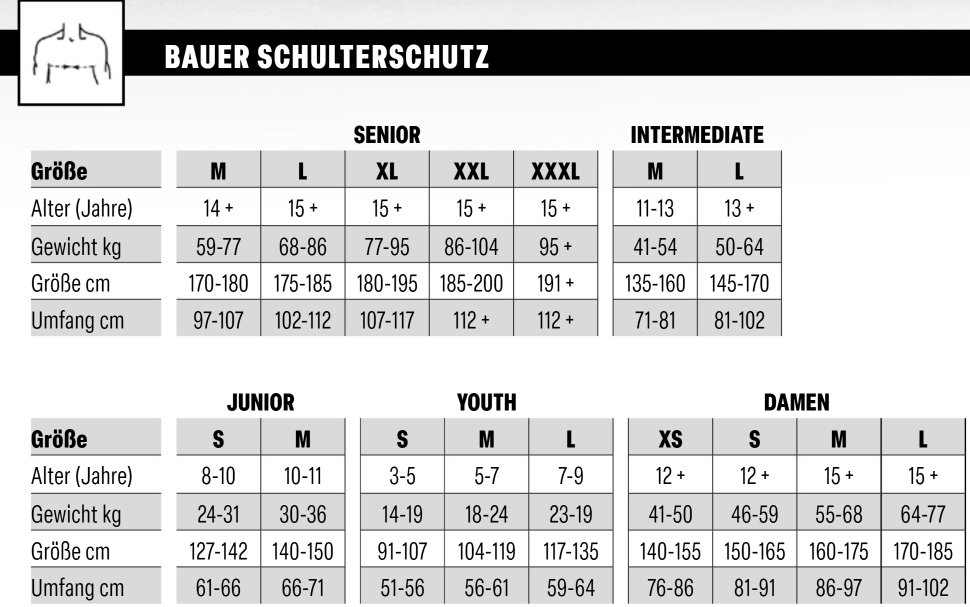 Bauer Schulterschutz Grafik.png