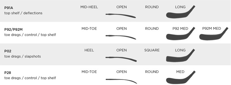 Bauer_Pattern_Tabelle.jpg
