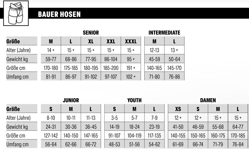 Bauer Hosen Grafik.png
